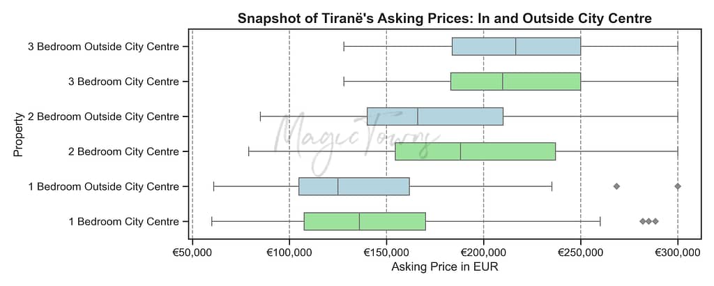 Il mercato immobiliare albanese nel 2025: Tendenze a Tirana, Vlorë e Sarandë 9