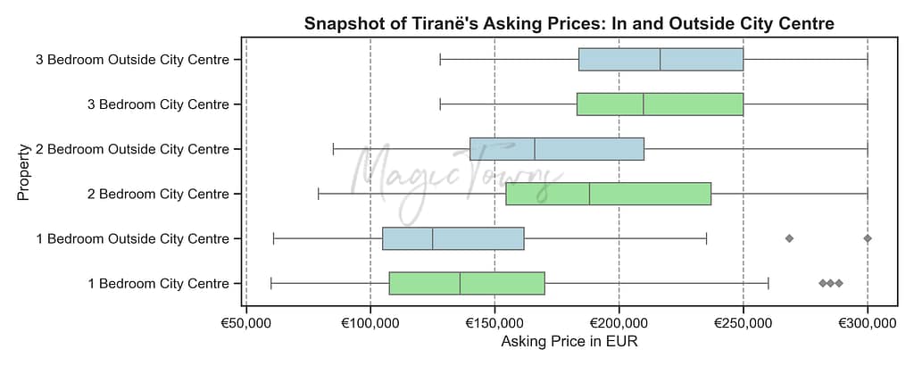 Albania's Property Market in 2025: Trends in Tirana, Vlorë, and Sarandë 7