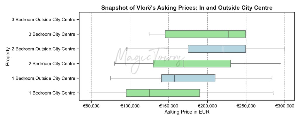 Albania's Property Market in 2025: Trends in Tirana, Vlorë, and Sarandë 10