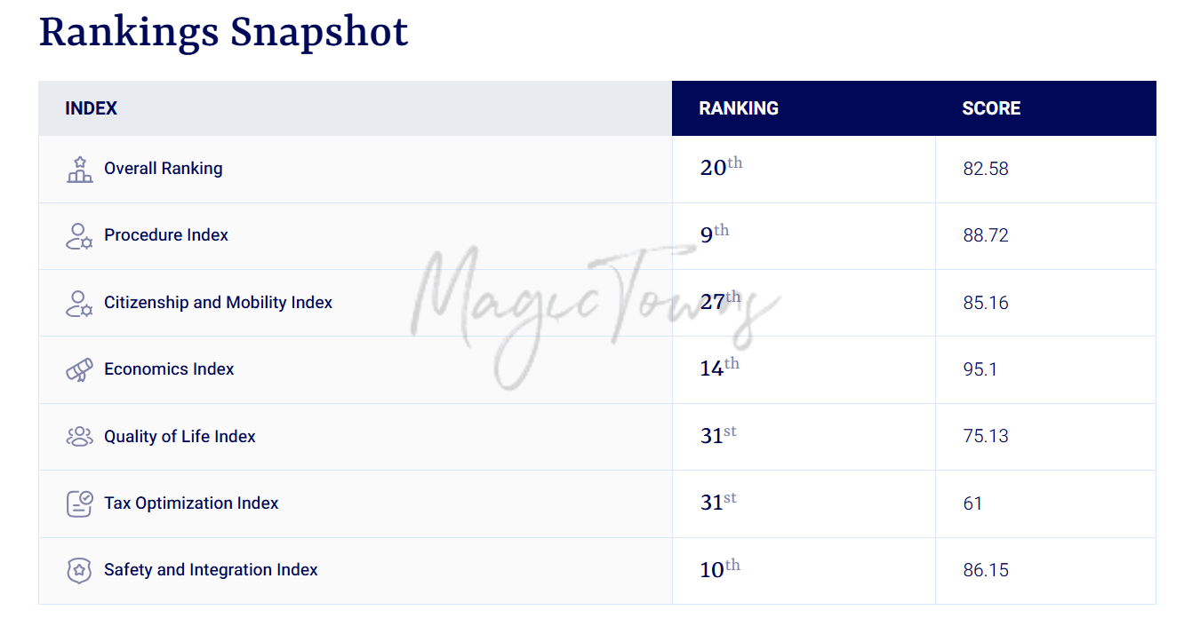 Retiring in Albania: Pros, Cons, Best Retirement Visa 10