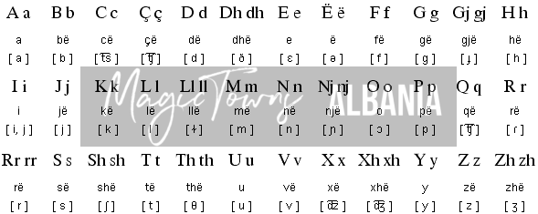 10 interessante fakta, du ikke vidste om Albanien 9