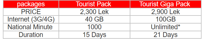 Best Internet and Mobile Plans in Albania (2025) 5