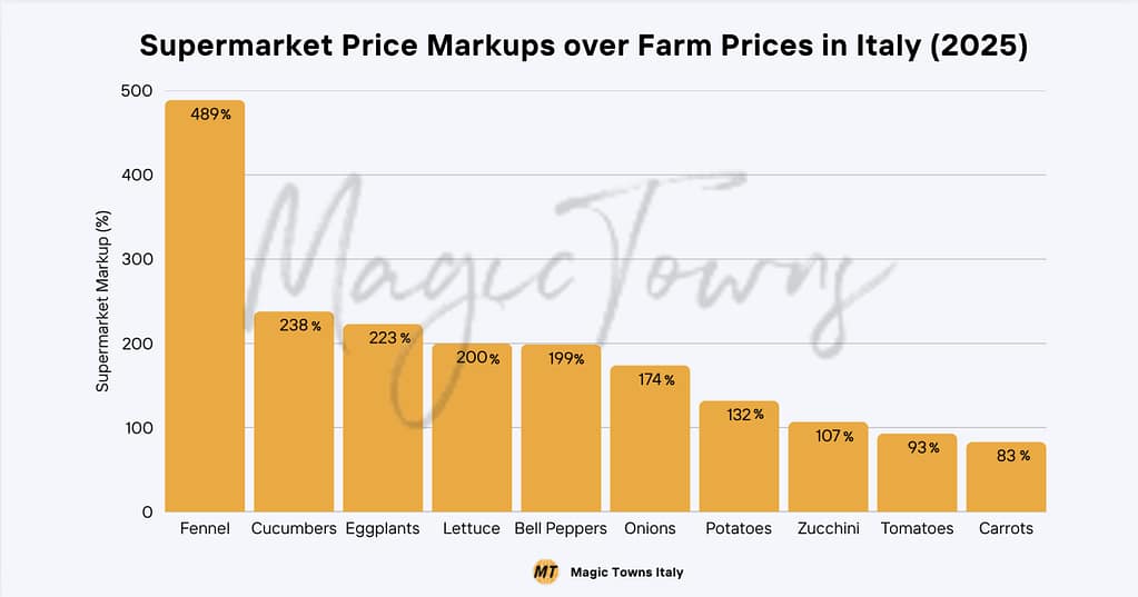 Farming In Italy: (Just) Quality Produce Or A New Life For Expats? 9 Farming in italy