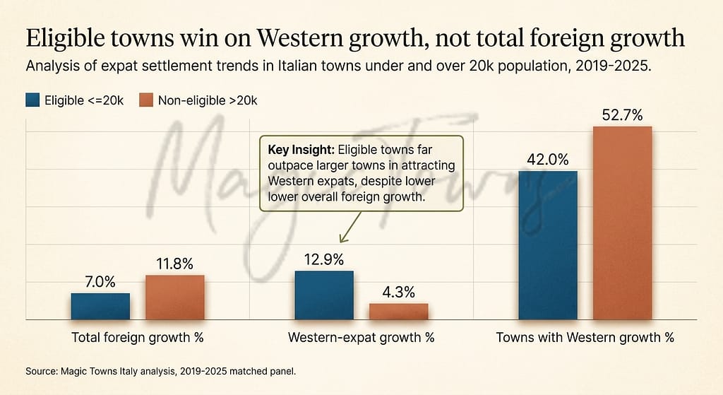 Is Italy'S 7% Tax Scheme Working? 10