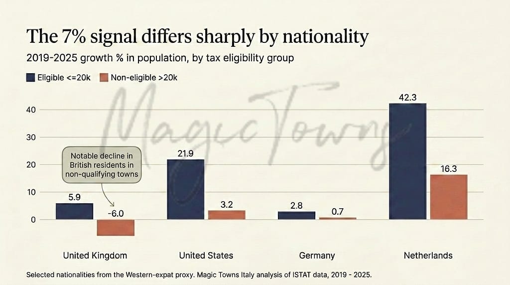 Is Italy'S 7% Tax Scheme Working? 13