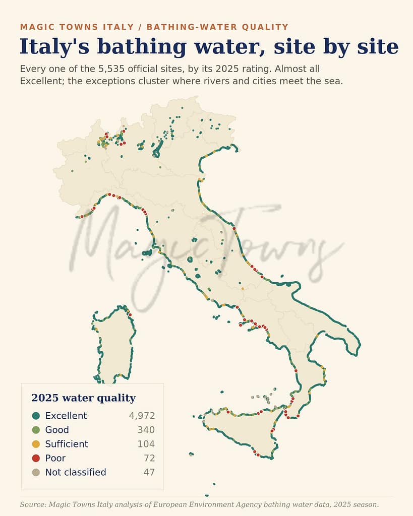 What Italy’s Bathing Water Says About Where to Swim