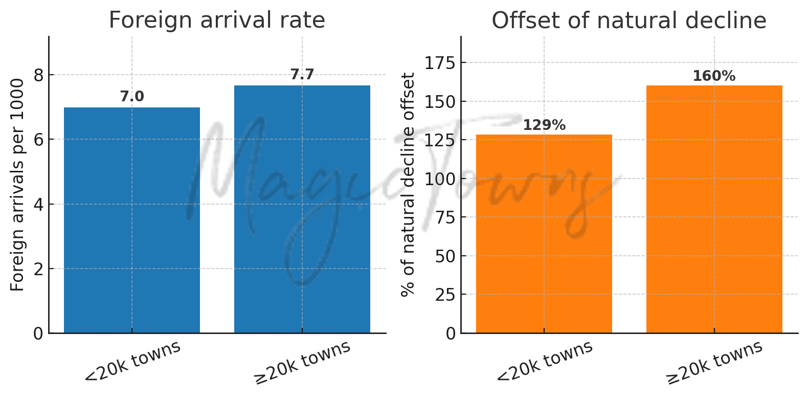 Italy’s Demographic Crisis: What It Means For Retirees And Expats 12