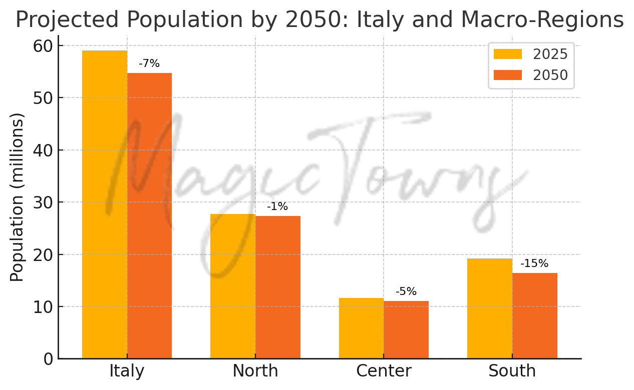 Italy’s Demographic Crisis: What It Means For Retirees And Expats 10