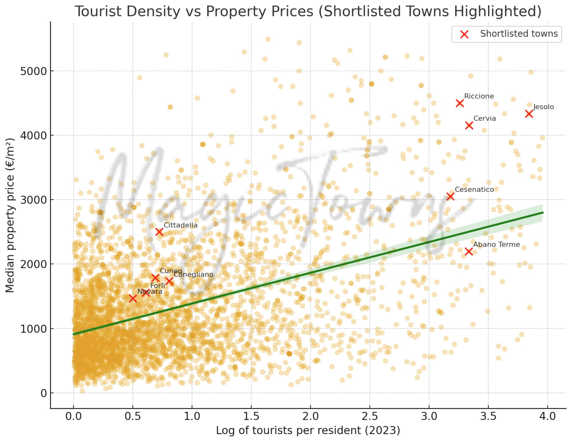 16 Italian Towns That Escape Overtourism 8